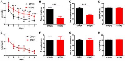 Sex Differences in the Cognitive and Hippocampal Effects of Streptozotocin in an Animal Model of Sporadic AD